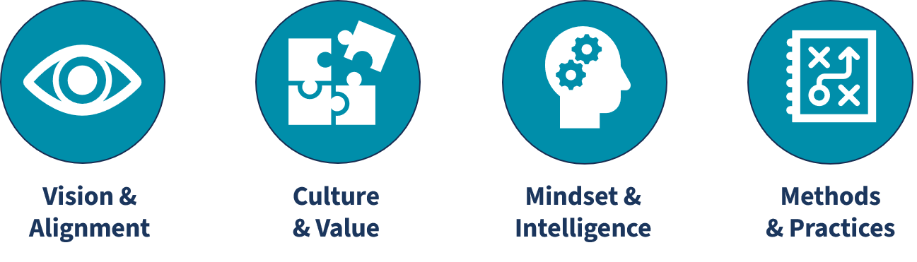 Four Areas of Impact